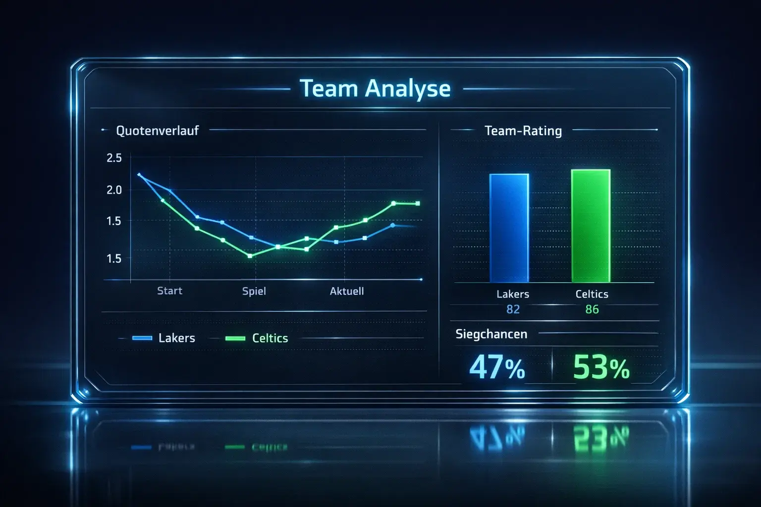 Wie die Pause Formkurven verändert, welche Teams nach dem Break aufdrehen & wann Langzeitwetten-Value entsteht